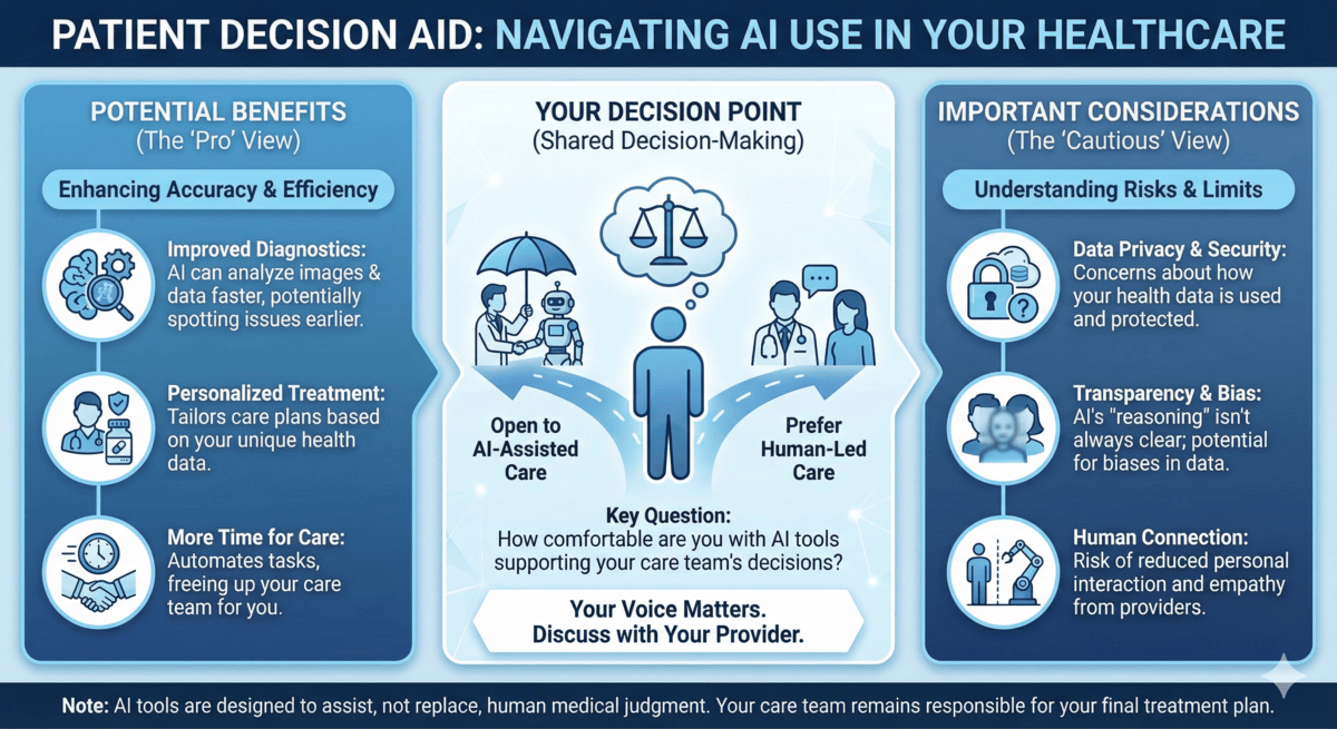 Patient Decision Aid Infographic